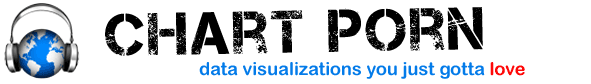 Chart Porn - data visualizations you just gotta love…