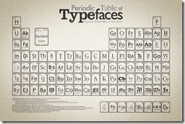 Periodic_Table_of_Typefaces_large