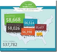 BundleReport_OverallSpending