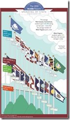 BundleReport_TopStates