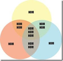 nom