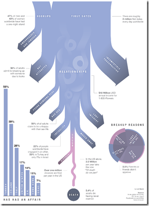 Sankey tree diagram of relationship exploring options from beginning to end