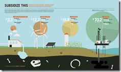 How to create bubble chart area radius