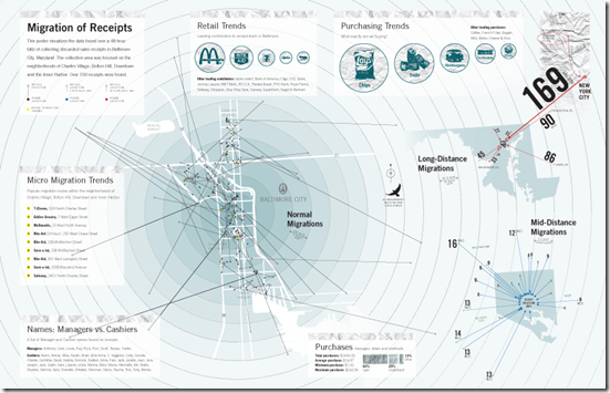 art project showing discarded receipt trash migration in Baltimore over 48 hours