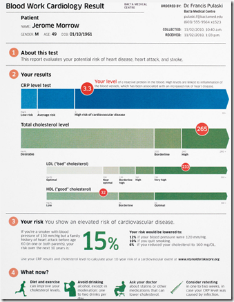 blood work medical report re designed