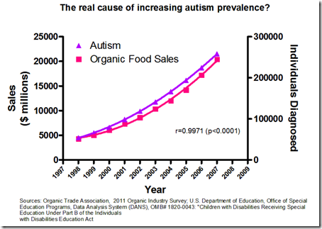 correlation and causality